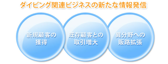 ダイビング関連ビジネスの新たな情報発信