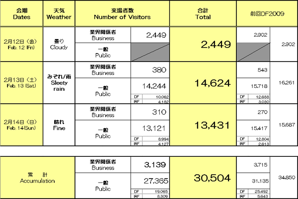 �A�C�����h���]�[�g�t�F�X�^(IRF)2010